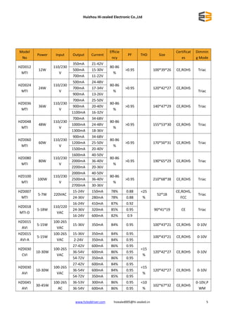 LED driver catalog 2018 | PDF