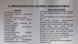 4. PRODUKZIOA ETA EGOERA KOMUNIKATIBOA
EDUKIAK
•Ahozko testuak sortzea.
•Komunikazio egoeraren ezaugarriak
identifikatzea
•Testu genero ezberdinak sortzea
•Ortografia eta fonetika arauak
errespetatzea
•Literatura testuak antzeztea edo
antzeztuz irakurtzea
•Literatura-testuak komunikazio-
bidetzat hartzea
•Bertsoak egitea.
•Literatura-hizkuntzaren ezaugarri
batzuez ohartzea
•Oinarrizko perpausak txertatzea eta
zabaltzea, idazketa hobetzeko
•Hizkuntzaren bat hautatzerakoan
testuinguruaren eraginaz ohartzea
EBALUAZIO IRIZPIDEAK
•Ea ahozko testuak egokitasunez sortzen dituzten
•Ea datu zehatzak antzematen eta erabiltzen
dituen
•Ea haren ekoizpenak era antolatuan egituratzen
dituen
•Ea zikloari dagozkion literatura-testuak
irakurtzen, entzuten eta adierazten dituen
•Ea genero eta erabilera-esparru askotako testu
idatziak sortzen dituen, testuak sortzeko
prozesuko urratsak eginez, laguntza jasota
•Ea gogoz eta ekarpen eraikitzaileak eginez parte
hartzen duen gelako ikaste-dinamiken barruan
sortzen diren hausnarketa eta eztabaidetan
•Ea behar bezala intonatzen eta ahoskatzen duen
Ea nahiko ondo kontrolatzen dituen ahotsa,
keinuak eta gorputzaren jarrera
•Ea ingurura egokitutako berbak eta esapideak
erabiltzen dituen
 