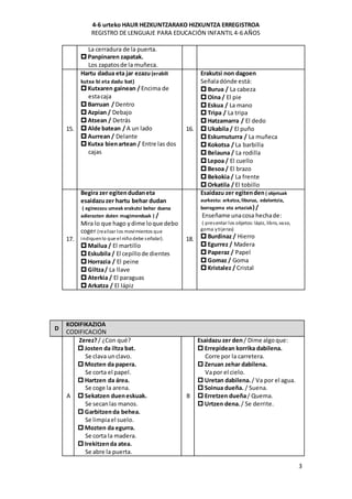 4-6 urteko HAUR HEZKUNTZARAKO HIZKUNTZA ERREGISTROA
REGISTRO DE LENGUAJE PARA EDUCACIÓN INFANTIL 4-6 AÑOS
3
La cerradura de la puerta.
 Panpinaren zapatak.
Los zapatosde la muñeca.
15.
Hartu dadua eta jar ezazu (erabili
kutxa bi eta dadu bat)
 Kutxaren gainean / Encima de
estacaja
 Barruan / Dentro
 Azpian / Debajo
 Atsean / Detrás
 Alde batean / A un lado
 Aurrean / Delante
 Kutxa bienartean / Entre las dos
cajas
16.
Erakutsi non dagoen
Señaladónde está:
 Burua / La cabeza
 Oina / El pie
 Eskua / La mano
 Tripa / La tripa
 Hatzamarra / El dedo
 Ukabila / El puño
 Eskumuturra / La muñeca
 Kokotsa / La barbilla
 Belauna / La rodilla
 Lepoa / El cuello
 Besoa / El brazo
 Bekokia / La frente
 Orkatila / El tobillo
17.
Begira zer egitendudaneta
esaidazuzer hartu behar dudan
( eginezazu umeak erakutsi behar duena
adierazten duten mugimenduak ) /
Mira lo que hago ydime loque debo
coger (realizar los movimientos que
indiquenlo que el niñodebe señalar).
 Mailua / El martillo
 Eskubila / El cepillode dientes
 Horrazia / El peine
 Giltza/ La llave
 Aterkia / El paraguas
 Arkatza / El lápiz
18.
Esaidazu zer egitenden( objetuak
aurkestu: arkatza, liburua, edalontzia,
borragoma eta artaziak) /
Enseñame unacosa hechade:
( presentar los objetos:lápiz, libro, vaso,
goma ytijeras)
 Burdinaz / Hierro
 Egurrez / Madera
 Paperaz / Papel
 Gomaz / Goma
 Kristalez / Cristal
D
KODIFIKAZIOA
CODIFICACIÓN
A
Zerez?/ ¿Con qué?
 Josten da iltza bat.
Se clava unclavo.
 Mozten da papera.
Se corta el papel.
 Hartzen da área.
Se coge la arena.
 Sekatzen dueneskuak.
Se secanlas manos.
 Garbitzenda behea.
Se limpiael suelo.
 Mozten da egurra.
Se corta la madera.
 Irekitzenda atea.
Se abre la puerta.
B
Esaidazu zer den/ Dime algoque:
 Errepidean korrika dabilena.
Corre por la carretera.
 Zeruan zehar dabilena.
Vapor el cielo.
 Uretan dabilena./ Va por el agua.
 Soinua dueña. / Suena.
 Erretzen dueña/ Quema.
 Urtzen dena./ Se derrite.
 