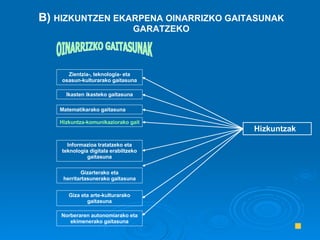 B)  HIZKUNTZEN EKARPENA OINARRIZKO GAITASUNAK GARATZEKO Informazioa tratatzeko eta teknologia digitala erabiltzeko gaitasuna Hizkuntza-komunikaziorako gaitasuna Ikasten ikasteko gaitasuna Matematikarako gaitasuna Zientzia-, teknologia- eta osasun-kulturarako gaitasuna Gizarterako eta herritartasunerako gaitasuna Giza eta arte-kulturarako gaitasuna Norberaren autonomiarako eta ekimenerako gaitasuna Hizkuntzak  OINARRIZKO GAITASUNAK 