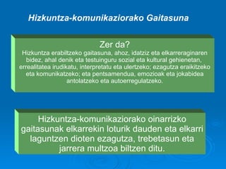 Hizkuntza-komunikaziorako oinarrizko gaitasunak elkarrekin loturik dauden eta elkarri laguntzen dioten ezagutza, trebetasun eta jarrera multzoa biltzen ditu. Zer da? Hizkuntza erabiltzeko gaitasuna, ahoz, idatziz eta elkarreraginaren bidez, ahal denik eta testuinguru sozial eta kultural gehienetan,  errealitatea irudikatu, interpretatu eta ulertzeko; ezagutza eraikitzeko eta komunikatzeko; eta pentsamendua, emozioak eta jokabidea antolatzeko eta autoerregulatzeko. Hizkuntza-komunikaziorako Gaitasuna 