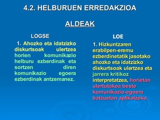 4.2. HELBURUEN ERREDAKZIOA ALDEAK LOE  1.  Hizkuntzaren erabilpen-eremu ezberdinetatik jasotako ahozko eta idatzizko diskurtsoak ulertzea eta   jarrera kritikoz   interpretatzea ,  horietan ulertutakoa beste komunikazio-egoera batzuetan aplikatzeko . LOGSE  1.  A hozko eta idatzizko diskurtsoak ulertzea  horien komunikazio helburu ezberdinak eta sortzen diren komunikazio egoera ezberdinak antzemanez. 