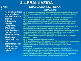1. Komunikabideetako edo eskola-eremuko ahozko eta ikus-entzunezko testuak (azalpenak, argudioak, elkarrizketak...) ulertzea, eta horietan aurkitu ditzakegun informazio eta datu garrantzitsuenak nahiz tesi eta argumentuak ulertzea. 4.4.EBALUAZIOA ADIERAZLEAK 4.DBH EBALUAZIO-IRIZPIDEAK 1.1. Ea ahozko testuak aztertzeko baliabideak eraginkortasunez erabiltzen dituen. 1.2. Ea informazio egokia identifikatzen eta ondorioztatzen duen, behar bezala entzuteko.  1.3. Ea, entzute-prozesuan, hainbat baliabide erabiltzen dituen informazioa erregistratzeko (apunteak, taulak, grafikoak, eskemak, galdetegiak...). 1.4. Ea parafraseatzen dituen ikus-entzunezko komunikabideetatik jasotako era guztietako testuak; esaterako, irrati edo telebistetako eztabaidak eta entzuleen iritziak. 1.5. Ea igorlearen asmoa zein den antzematen duen, landutako testuetan dauden testuinguru-elementuak (esplizituak eta inplizituak) kontuan hartuta. 1.6. Ea ondorioztatzen dituen konbentzitzeko helburua duten adierazpen publikoen eta eztabaida publiko nahiz eskola-eremuko eztabaidetako parte-hartzaileek egindako adierazpenen asmoak, tesiak eta argumentuak. 1.7. Ea berreraikitzen dituen landutako ahozko testuen esanahi osoa eta horien atalen lotura logikoak.  1.8. Ea bereizten dituen informazioa eta iritzia.  1.9. Ea laburbiltzen dituen informazioa ematen duten ahozko testuen ideia nagusiak eta elkarrizketa edo eztabaida bateko argumentuak eta ondorioak. 1.10 Ea ulertzen dituen edozein eratako bereizketa agerian uzten duten adierazpenak. 1.11. Ea ondorioztatzen dituen mezu batean espliziturik agertzen ez diren elementuak: hiztunaren jarrera, diskurtso-tonua, umore-kutsua duten elementuak, ironia adierazten dutenak, esanahi bikoitzekoak... 1.12. Ea jarrera kritikoa duen konbentzitzea helburu duten mezuei dagokienez; bereziki, gizarte-komunikabideetatik eratorritako mezuei dagokienez. 