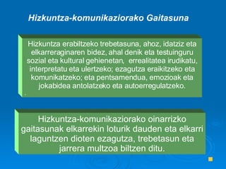 Hizkuntza-komunikaziorako oinarrizko gaitasunak elkarrekin loturik dauden eta elkarri laguntzen dioten ezagutza, trebetasun eta jarrera multzoa biltzen ditu. Hizkuntza erabiltzeko trebetasuna, ahoz, idatziz eta elkarreraginaren bidez, ahal denik eta testuinguru sozial eta kultural gehienetan,  errealitatea irudikatu, interpretatu eta ulertzeko; ezagutza eraikitzeko eta komunikatzeko; eta pentsamendua, emozioak eta jokabidea antolatzeko eta autoerregulatzeko. .  Hizkuntza-komunikaziorako Gaitasuna 