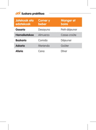 Euskara praktikoa
Jatekoak eta
edatekoak
Comer y
beber
Manger et
boire
Gosaria Desayuno Petit-déjeuner
Hamaiketakoa Almuerzo Casse-croûte
Bazkaria Comida Déjeuner
Askaria Merienda Goûter
Afaria Cena Dîner
 