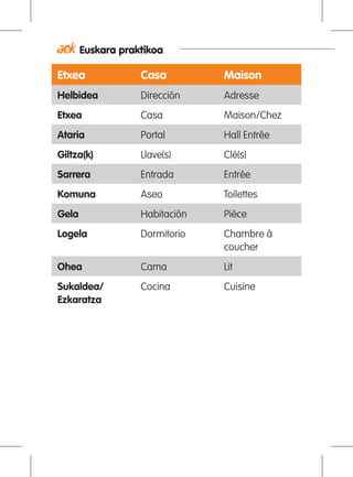 Euskara praktikoa
Etxea Casa Maison
Helbidea Dirección Adresse
Etxea Casa Maison/Chez
Ataria Portal Hall Entrée
Giltza(k) Llave(s) Clé(s)
Sarrera Entrada Entrée
Komuna Aseo Toilettes
Gela Habitación Pièce
Logela Dormitorio Chambre à
coucher
Ohea Cama Lit
Sukaldea/
Ezkaratza
Cocina Cuisine
 