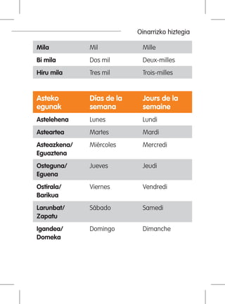 Oinarrizko hiztegia
Mila Mil Mille
Bi mila Dos mil Deux-milles
Hiru mila Tres mil Trois-milles
Asteko
egunak
Días de la
semana
Jours de la
semaine
Astelehena Lunes Lundi
Asteartea Martes Mardi
Asteazkena/
Eguaztena
Miércoles Mercredi
Osteguna/
Eguena
Jueves Jeudi
Ostirala/
Barikua
Viernes Vendredi
Larunbat/
Zapatu
Sábado Samedi
Igandea/
Domeka
Domingo Dimanche
 