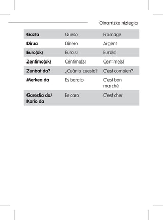 Oinarrizko hiztegia
Gazta Queso Fromage
Dirua Dinero Argent
Euro(ak) Euro(s) Euro(s)
Zentimo(ak) Céntimo(s) Centime(s)
Zenbat da? ¿Cuánto cuesta? C’est combien?
Merkea da Es barato C’est bon
marché
Garestia da/
Kario da
Es caro C’est cher
 
