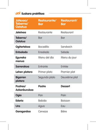 Euskara praktikoa
Jatexea/
Taberna/
Ostatua
Restaurante/
Bar
Restaurant/
Bar
Jatetxea Restaurante Restaurant
Taberna/
Ostatua
Bar Bar
Ogitartekoa Bocadillo Sandwich
Entsalada Ensalada Salade
Eguneko
menua
Menu del día Menu du jour
Sarrerakoa Entrante Entrée
Lehen platera Primer plato Premier plat
Bigarren
platera
Segundo plato Deuxième plat
Postrea/
Azkenburukoa
Postre Dessert
Ogia Pan Pain
Edaria Bebida Boisson
Ura Agua Eau
Garagardoa Cerveza Bière
 