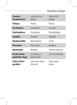 Oinarrizko hiztegia
Goazen
hondartzara!
¡Vamos a la
playa!
Allons à la
plage!
Poteoa Poteo Poteo
Kontzertua Concierto Concert
Dantzalekua Discoteca Discothèque
Jaialdia Festival Festival
Mozkorraldia Borrachera Cuite
Parranda Parranda Bringue
Bestondoa Resaca Gueule de bois
Ondo/Ontsa
pasatuko dugu
Lo vamos a
pasar bien
On va s’amuser
Zatoz! Etorri
gurekin!
¡Ven con noso-
tros/as!
Viens avec
nous!
 