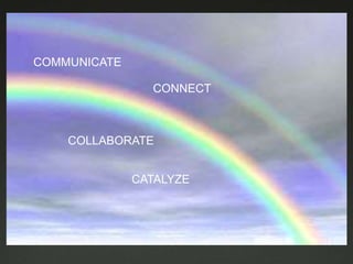 COMMUNICATE

                CONNECT



    COLLABORATE


              CATALYZE
 