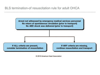 BLS termination-of resuscitation rule for adult OHCA
 