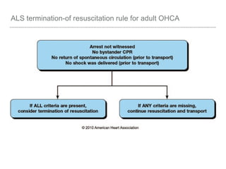 ALS termination-of resuscitation rule for adult OHCA
 