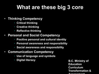 What are these big 3 core
competencies?
• Thinking Competency
• Critical thinking
• Creative thinking
• Reflective thinking
• Personal and Social Competency
• Positive personal and cultural identity
• Personal awareness and responsibility
• Social awareness and responsibility
• Communication Competency
• Use of language and symbols
• Digital literacy
B.C. Ministry of Education
Curriculum
Transformation &
Assessment
 