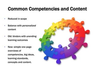 Common Competencies and Content
• Reduced in scope
• Balance with personalized
content
• Old: binders with unending
learning outcomes
• New: simple one page
overviews of
competencies, big ideas,
learning standards,
concepts and content.
 