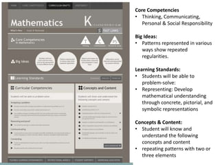 Core Competencies
• Thinking, Communicating,
Personal & Social Responsibility
Big Ideas:
• Patterns represented in various
ways show repeated
regularities.
Learning Standards:
• Students will be able to
problem-solve:
• Representing: Develop
mathematical understanding
through concrete, pictorial, and
symbolic representations
Concepts & Content:
• Student will know and
understand the following
concepts and content
• repeating patterns with two or
three elements
 