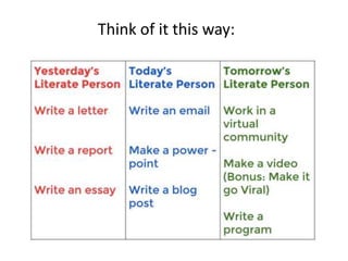 Think of it this way:
 