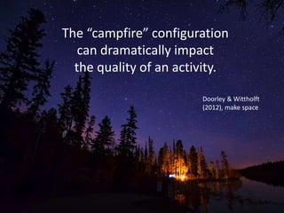 The “campfire” configuration
can dramatically impact
the quality of an activity.
Doorley & Wittholft
(2012), make space
 