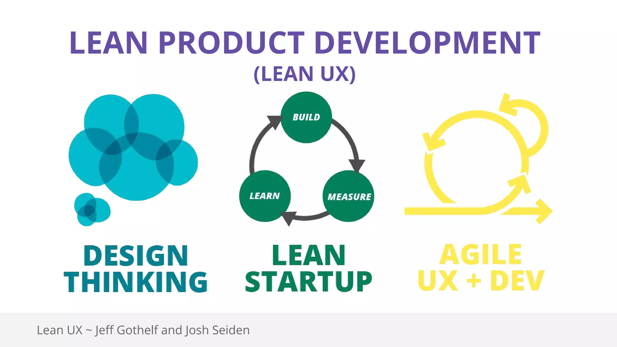 LEAN PRODUCT DEVELOPMENT
(LEAN UX)
Lean UX ~ Jeff Gothelf and Josh Seiden
 