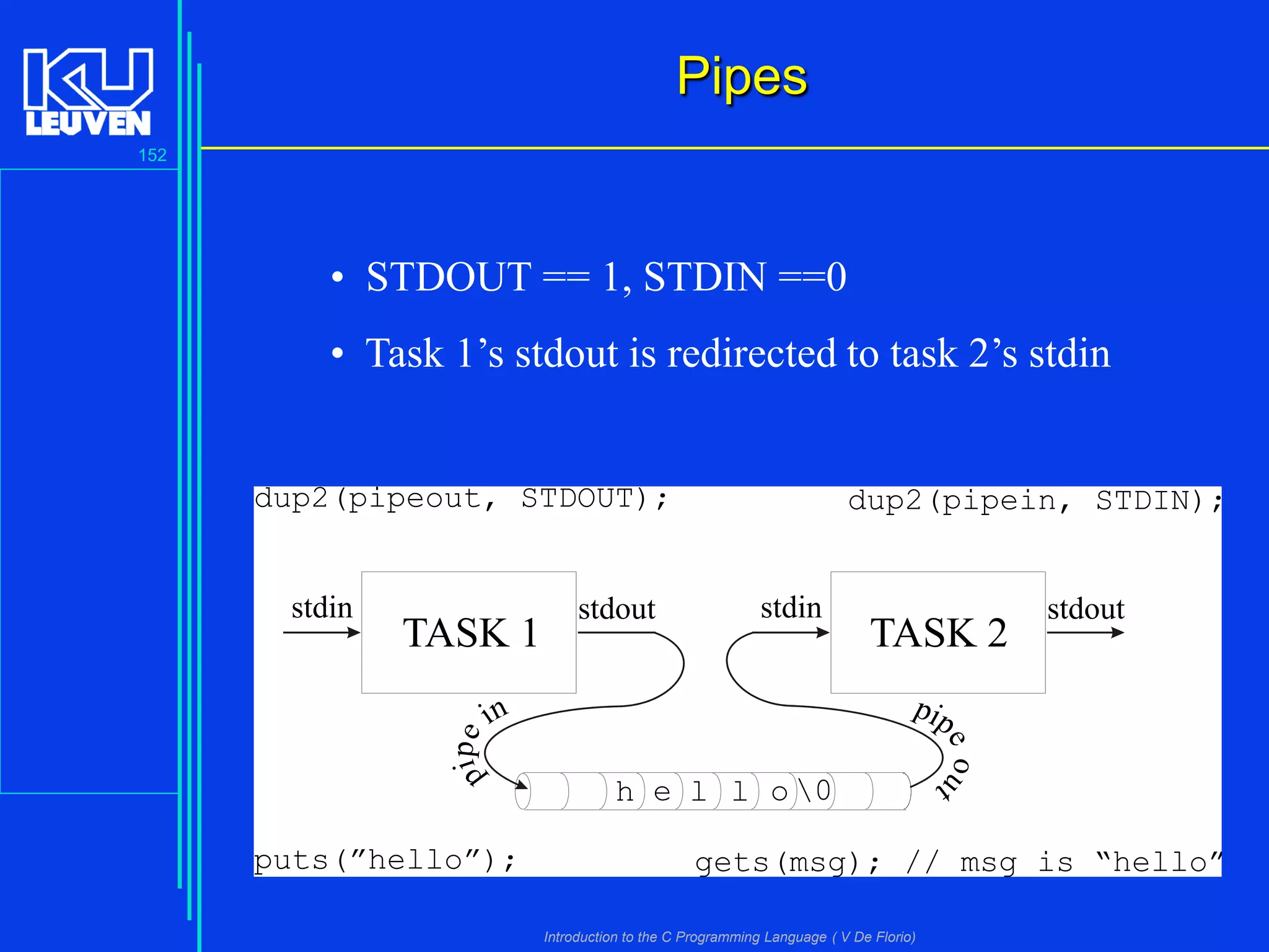 Pipes
152

• STDOUT == 1, STDIN ==0
• Task 1’s stdout is redirected to task 2’s stdin
dup2(pipeout, STDOUT);

TASK 1

stdout

stdin

pip
h e l l o 0

e ou

p ip e

in

puts(”hello”);

TASK 2

stdout

t

stdin

dup2(pipein, STDIN);

gets(msg); // msg is “hello”
Introduction to the C Programming Language ( V De Florio)

 