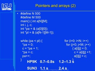 Pointers and arrays (2)
100

• #define N 500
#define M 500
main() { int a[N][M];
int i, j, c;
int *pa = & (a[0][0]);
int *pl = & (a[N-1][M-1]);

while (pa < pl) {
*pa = 0;
c = *pa + 1;
*pa = c;
pa++;
}

for (i=0; i<N; i++)
for (j=0; j<M; j++)
{ a[i][j] = 0;
c = a[i][j] +1;
a[i][j] = c;
}

HP9K 0.7–0.8s

1.2–1.3 s

SUN3 1.1 s

2.4 s

Introduction to the C Programming Language ( V De Florio)

 
