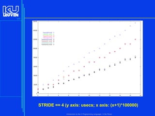 177

STRIDE == 4 (y axis: usecs; x axis: (x+1)*100000)
Introduction to the C Programming Language ( V De Florio)

 