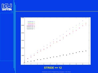 179

STRIDE == 12
Introduction to the C Programming Language ( V De Florio)

 