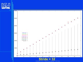 183

Stride = 32

Introduction to the C Programming Language ( V De Florio)

 