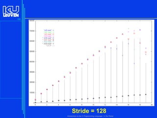 185

Stride = 128
Introduction to the C Programming Language ( V De Florio)

 