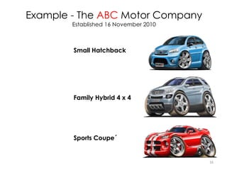 Example - The ABC Motor Company
Established 16 November 2010
Sports Coupe´
Family Hybrid 4 x 4
Small Hatchback
16
 