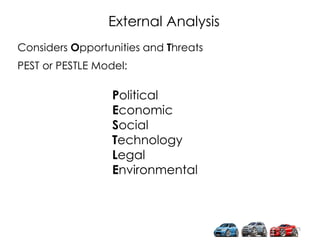 Considers Opportunities and Threats
PEST or PESTLE Model:
25
External Analysis
Political
Economic
Social
Technology
Legal
...