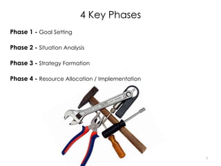 4 Key Phases
Phase 1 - Goal Setting
Phase 2 - Situation Analysis
Phase 3 - Strategy Formation
Phase 4 - Resource Allocation / Implementation
7
 