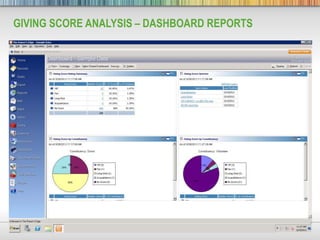GIVING SCORE ANALYSIS – DASHBOARD REPORTS




5/31/2012               10
 