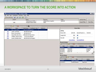 A WORKSPACE TO TURN THE SCORE INTO ACTION




5/31/2012               11
 