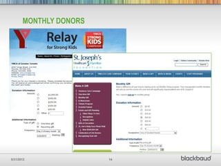 MONTHLY DONORS




5/31/2012               14
 