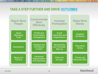 TAKE A STEP FURTHER AND DRIVE OUTCOMES

                           Communicate
            Reach More                            Increase        Raise More
                               More
              People                             Participation      Money
                            Effectively

              Direct         Profile and             Event
                                                                    Targeted
             Marketing      Subscription         Calendars and
                                                                    Donations
              Tools         management           Registrations


                            Targeted and           Membership
                                                                    Recurring
             Newsletters     Conditional          and Volunteer
                                                                     Giving
                              Content               Sign-up


                              Advanced
             Blogs and                              Polls and      Tribute and
                            Segmentation
              Forums                                Surveys       Memorial Gifts
                            and Reporting



5/31/2012                                   18
 