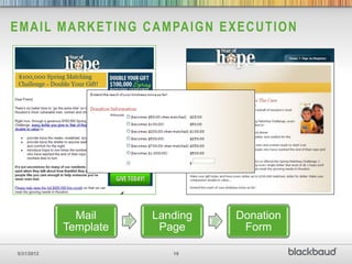 E M A I L M A R K E T I N G C A M PA I G N E X E C U T I O N




               Mail          Landing           Donation
             Template         Page              Form

 5/31/2012                        19
 