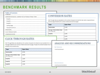 B E N C H M A R K R E S U LT S




 5/31/2012                       20
 
