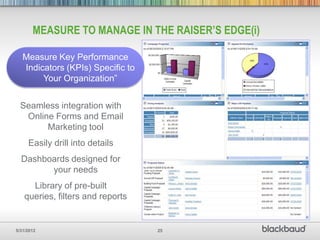 MEASURE TO MANAGE IN THE RAISER’S EDGE(i)

   Measure Key Performance
   Indicators (KPIs) Specific to
        Your Organization”


  Seamless integration with
   Online Forms and Email
        Marketing tool
     Easily drill into details
  Dashboards designed for
        your needs
     Library of pre-built
   queries, filters and reports


5/31/2012                          25
 
