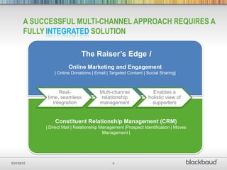 A SUCCESSFUL MULTI-CHANNEL APPROACH REQUIRES A
       FULLY INTEGRATED SOLUTION

                              The Raiser’s Edge i
                       Online Marketing and Engagement
                | Online Donations | Email | Targeted Content | Social Sharing|



                   Real-               Multi-channel              Enables a
             time, seamless            relationship             holistic view of
                integration            management                 supporters


                Constituent Relationship Management (CRM)
            | Direct Mail | Relationship Management |Prospect Identification | Moves
                                          Management |




5/31/2012                                     4
 
