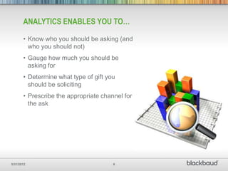 ANALYTICS ENABLES YOU TO…

       • Know who you should be asking (and
         who you should not)
       • Gauge how much you should be
         asking for
       • Determine what type of gift you
         should be soliciting
       • Prescribe the appropriate channel for
         the ask




5/31/2012                              8
 