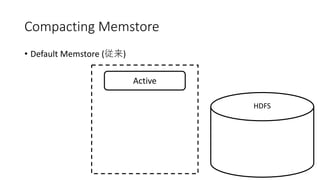 Compacting Memstore
• Default Memstore ( )
Active
HDFS
 