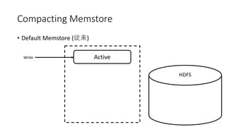 Compacting Memstore
• Default Memstore ( )
ActiveWrite
HDFS
 