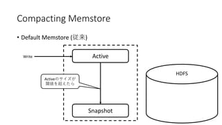 Compacting Memstore
• Default Memstore ( )
ActiveWrite
Snapshot
HDFS
Active
 