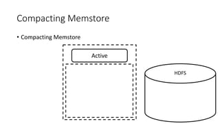 Compacting Memstore
• Compacting Memstore
Active
HDFS
 