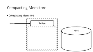 Compacting Memstore
• Compacting Memstore
ActiveWrite
HDFS
 
