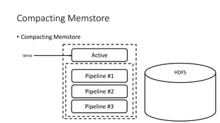 Compacting Memstore
• Compacting Memstore
ActiveWrite
HDFS
Pipeline #1
Pipeline #2
Pipeline #3
 