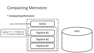 Compacting Memstore
• Compacting Memstore
ActiveWrite
HDFS
Pipeline #1
Pipeline #2
Pipeline #3
Pipeline
in-memory compaction
 