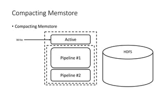 Compacting Memstore
• Compacting Memstore
ActiveWrite
HDFS
Pipeline #1
Pipeline #2
 