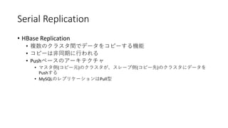 Serial Replication
• HBase Replication
•
•
• Push
• ( ) ( )
Push
• MySQL Pull
 